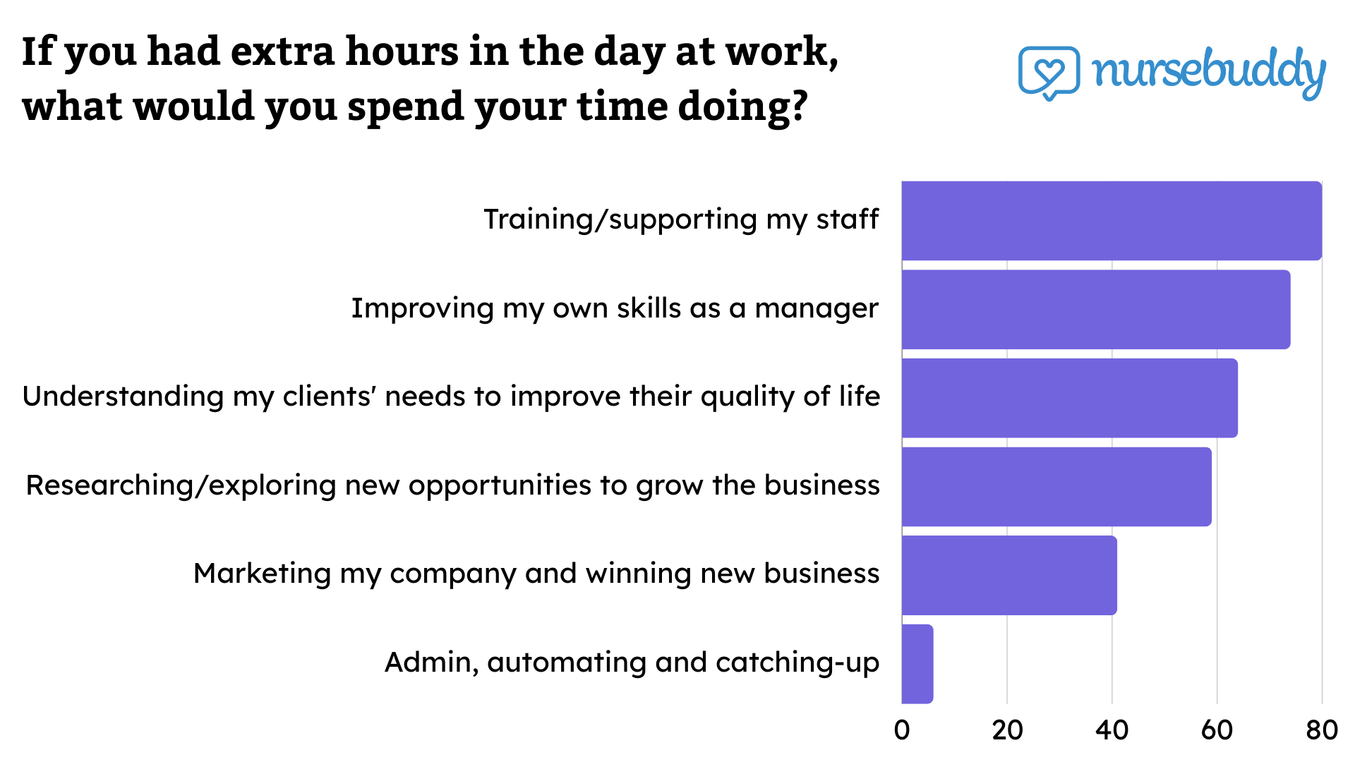 2024survey-extrahours