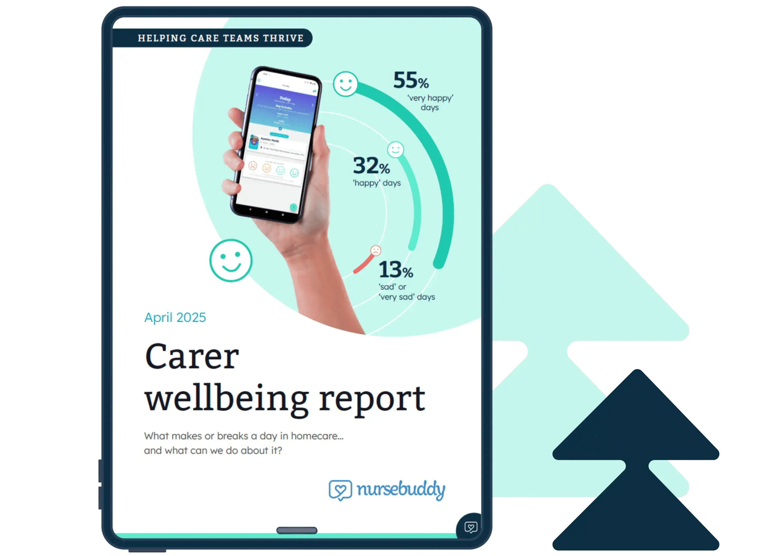 Carer Wellbeing Report 2025, from Nursebuddy
