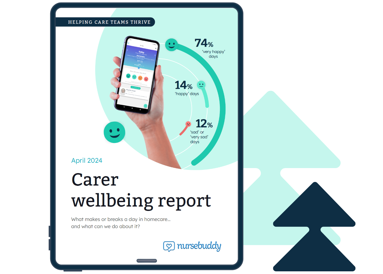 Nursebuddy's Carer Wellbeing Report 2024