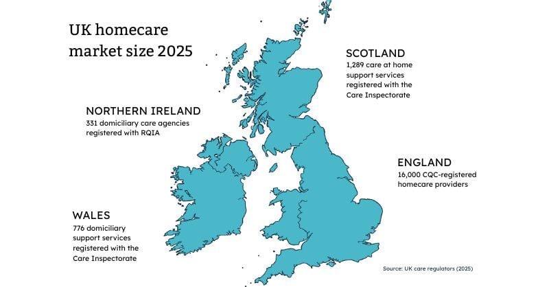UK homecare market size in 2025