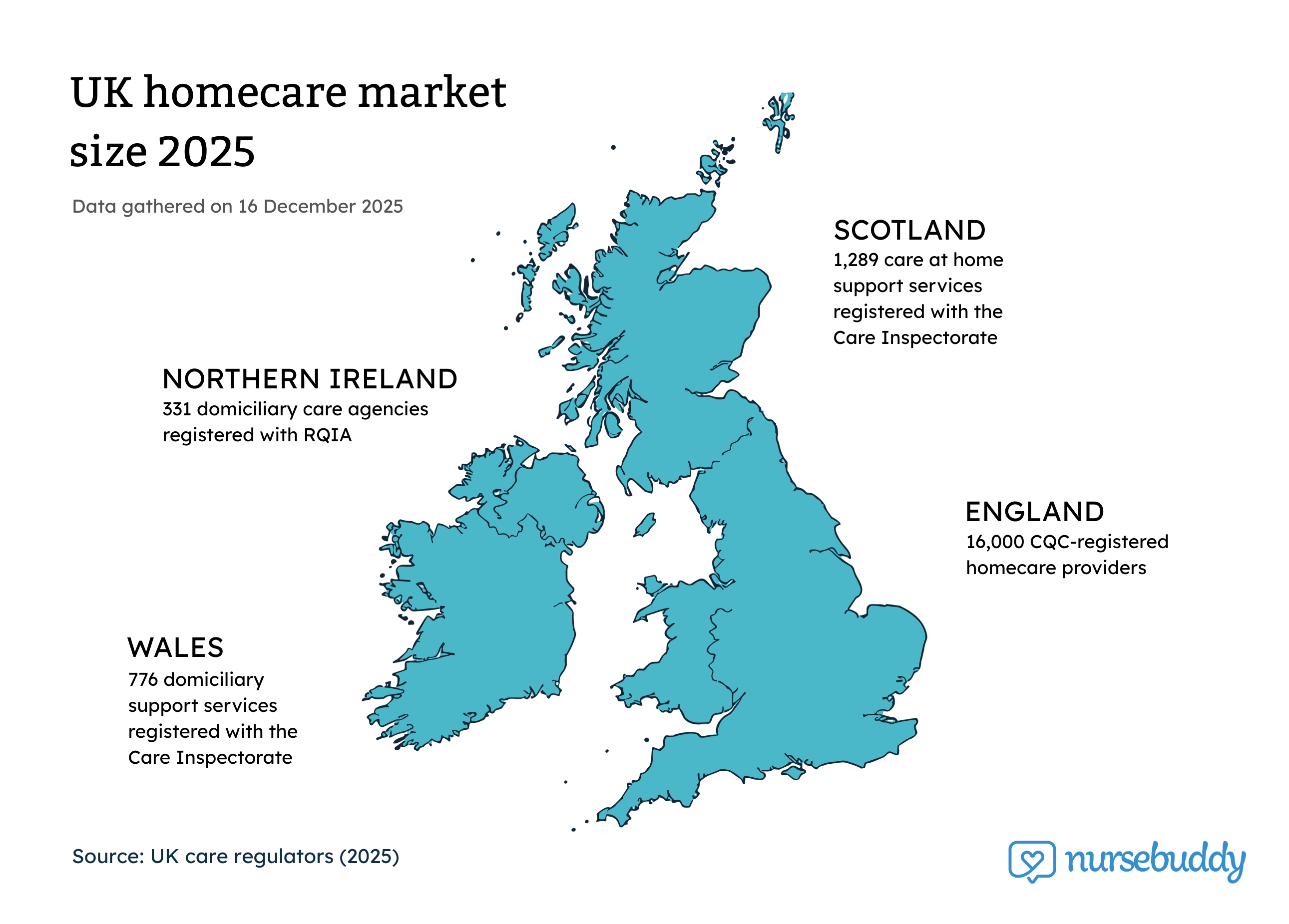 UK homecare market size 2025