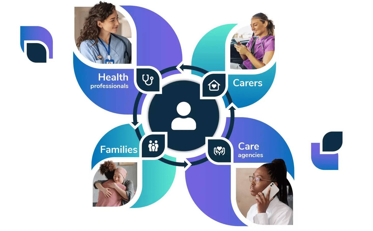 Nursebuddy, connecting the homecare kylä