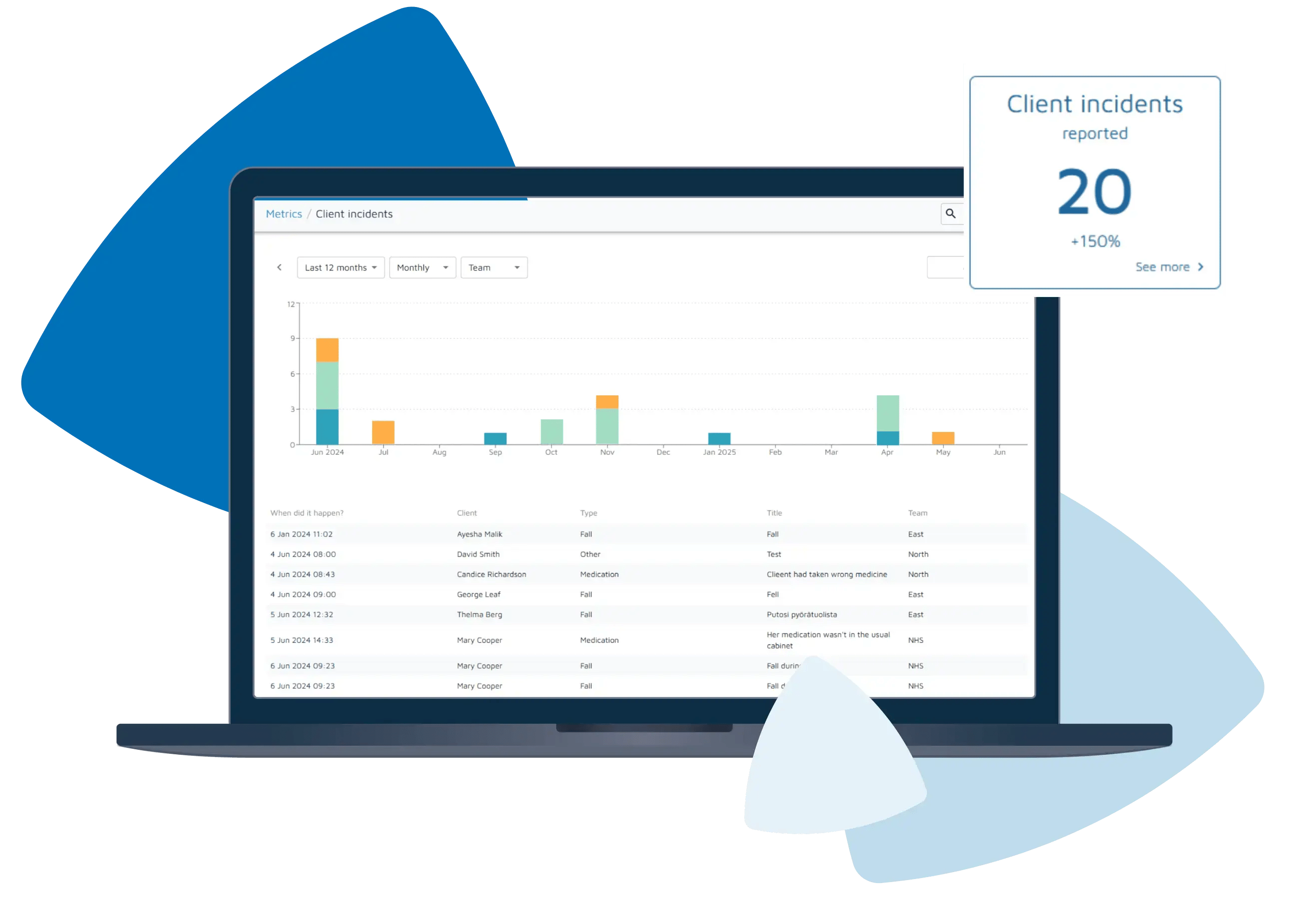 Incident metrics within Nursebuddy
