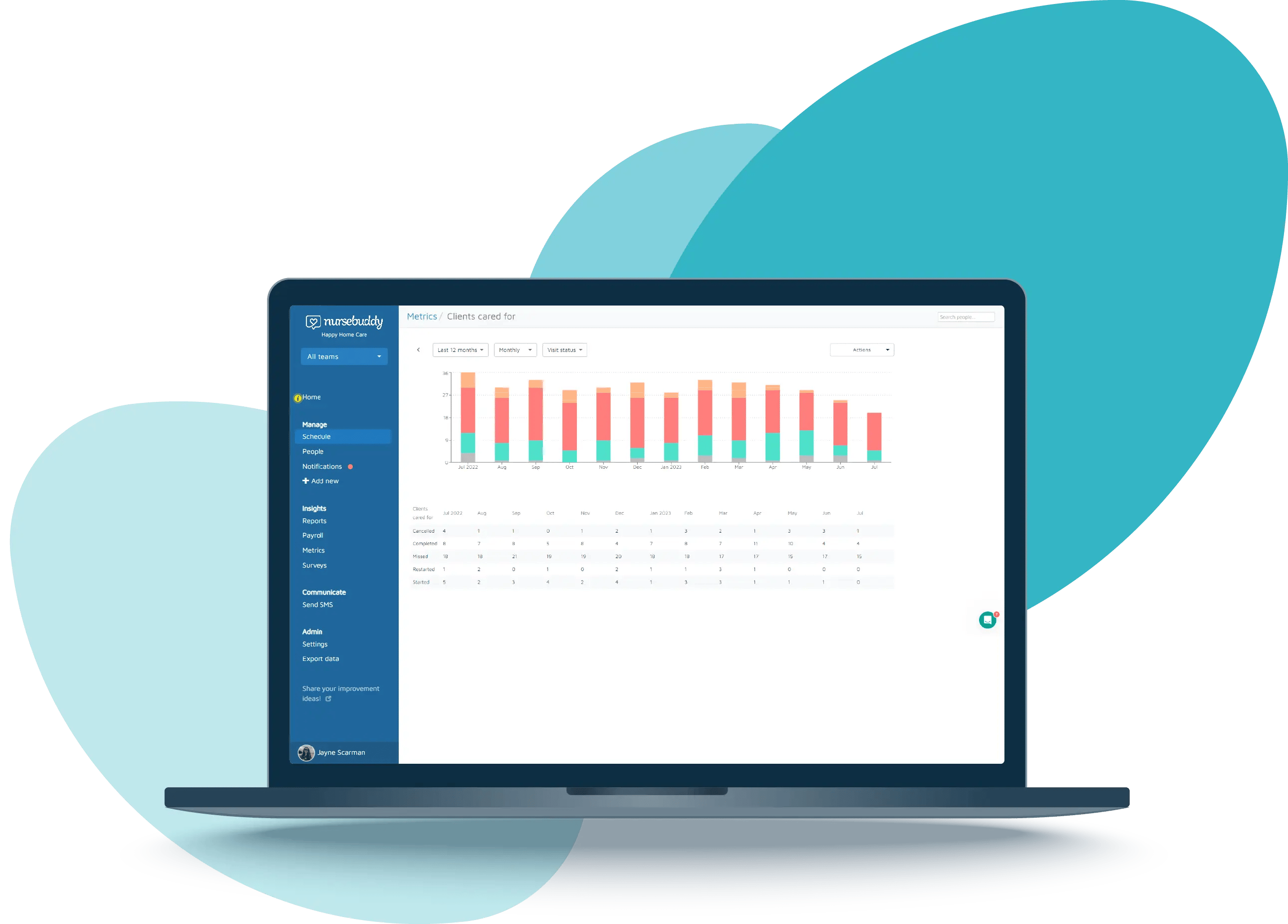 Charts and metrics in Nursebuddy, shown on a laptop