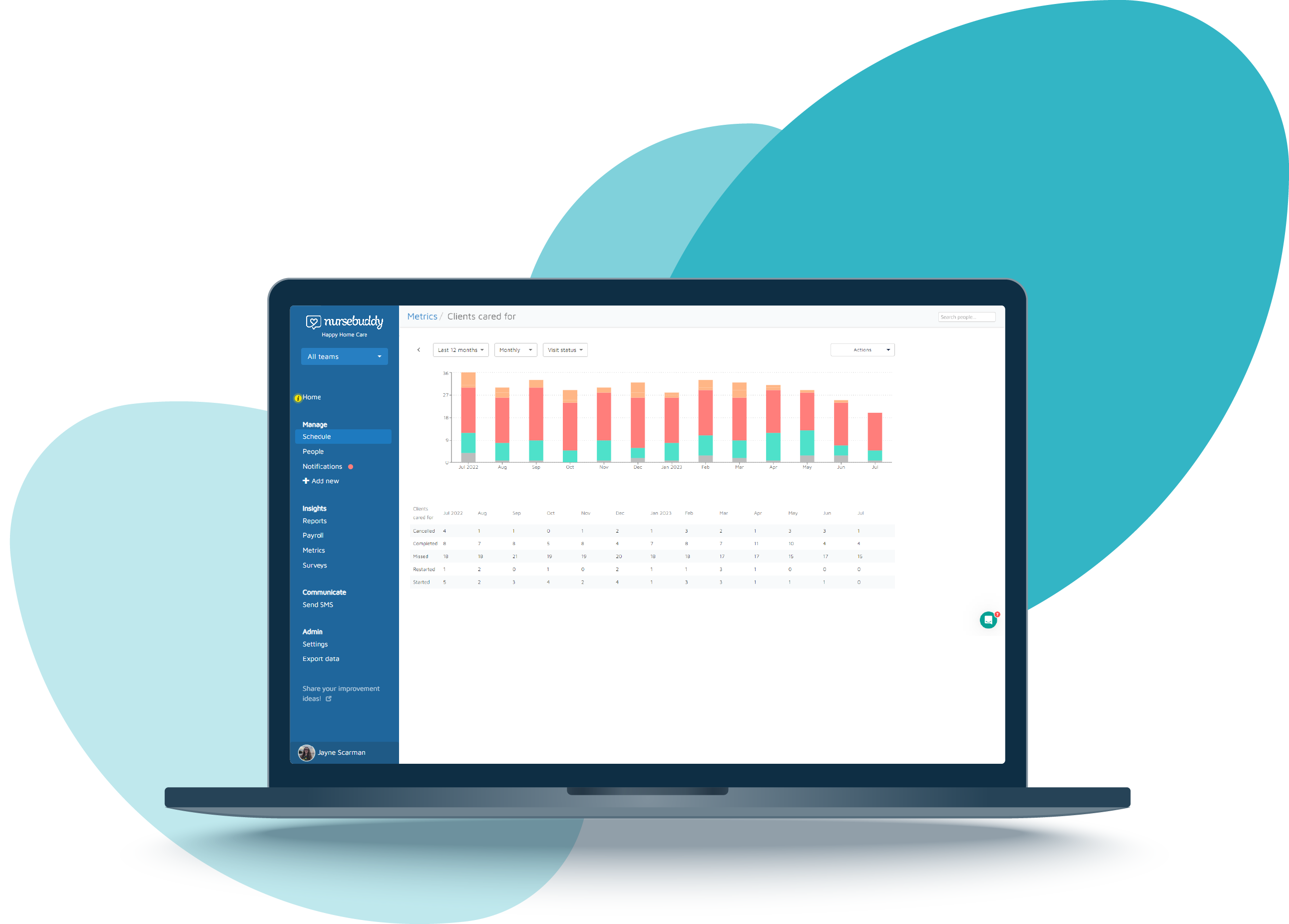 Charts and metrics in Nursebuddy, shown a laptop