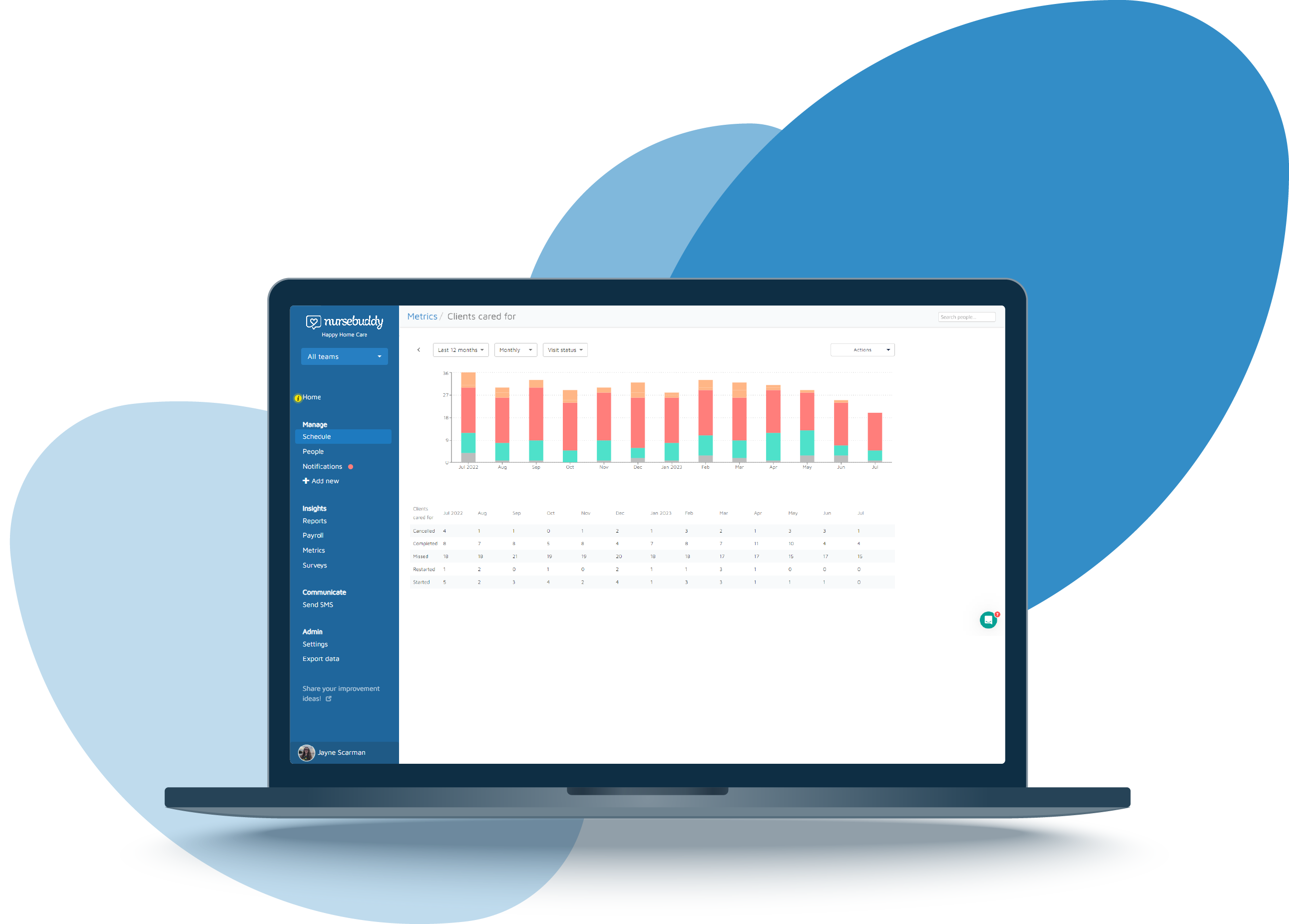 Metrics and charts in Nursebuddy, displayed on a laptop